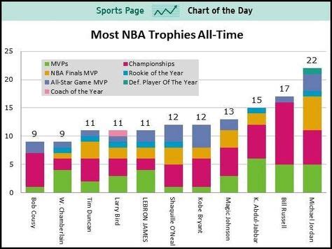 estadisticas nba.